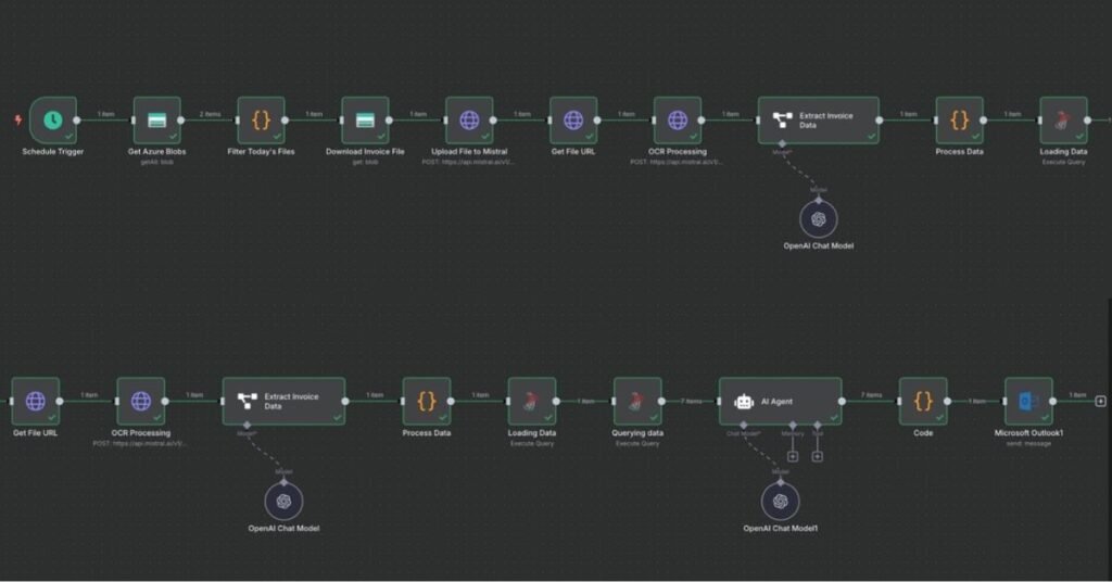 Automating Invoice Processing and Payment Reminders