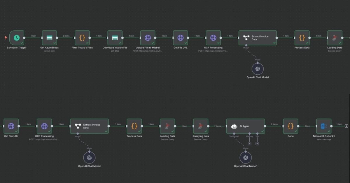 Automating Invoice Processing and Payment Reminders