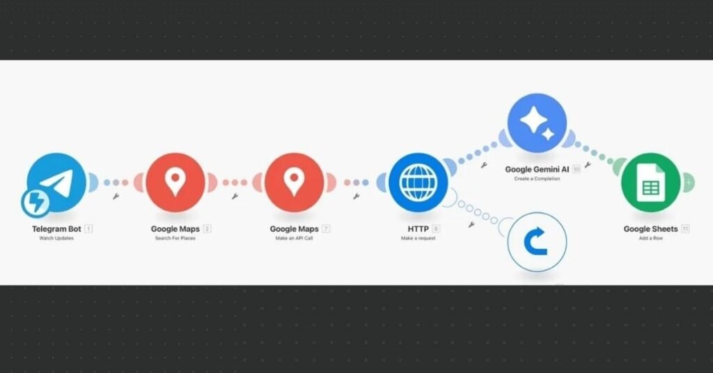 Automating Lead Generation with Make.com aiaagents