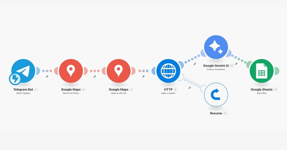 Automating Lead Generation