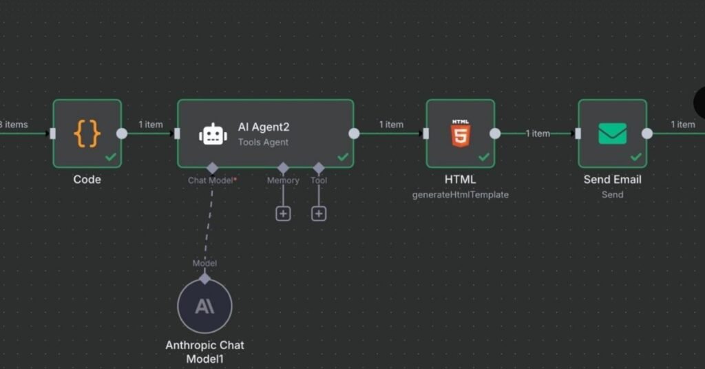 Automating Weekly Client Reports aiagentstemplates