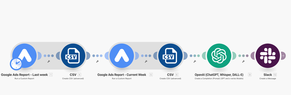 Automating Weekly Google Ads Campaign Reports solutions
