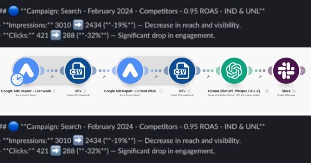 Automating Weekly Google Ads Campaign Reports with AI and Make.com aiagentstemplates