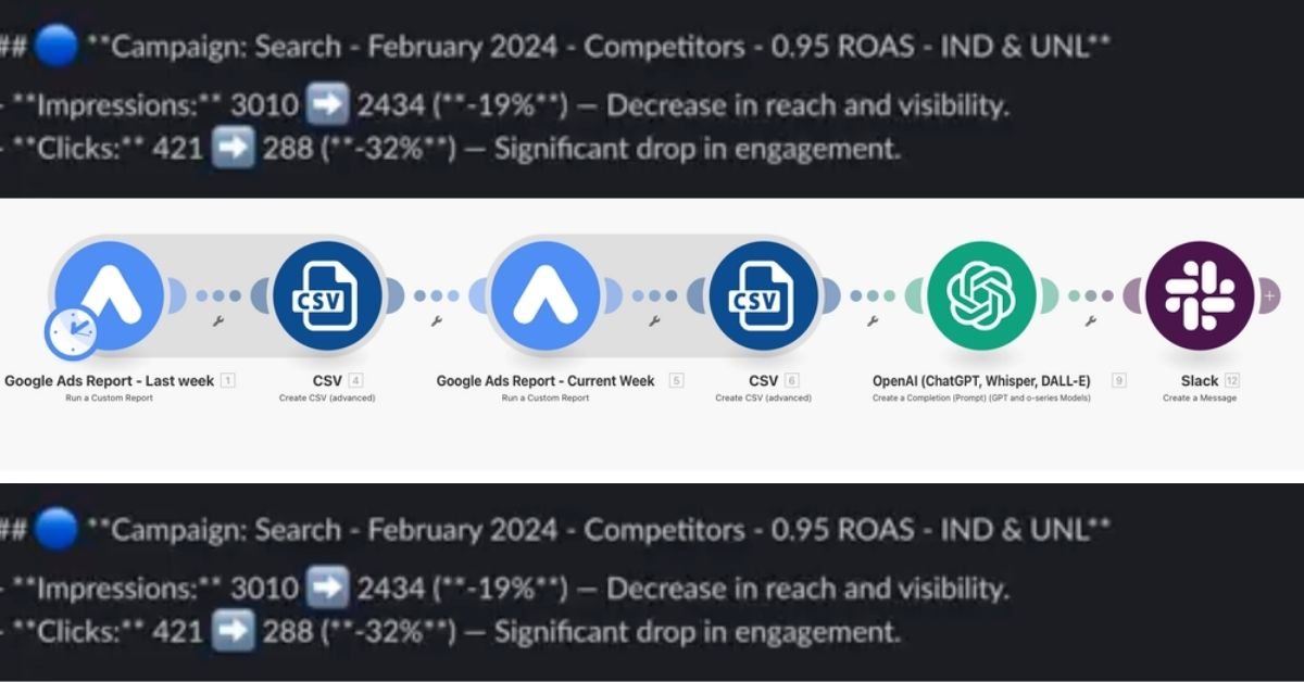 Automating Weekly Google Ads Campaign Reports with AI and Make.com aiagentstemplates